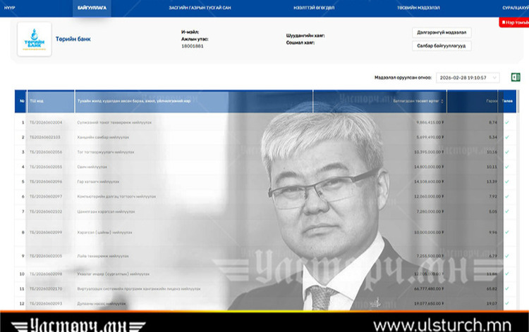 Өрийн банкны захирлууд ТӨСВИЙН МӨНГӨӨР цайны хэрэгсэл, ЛАЙВЫН ТӨХӨӨРӨМЖ авах нь ХУУЛЬД НИЙЦЭХ ҮҮ